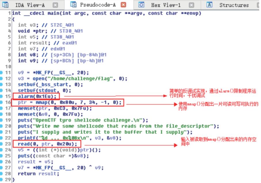 shellcode